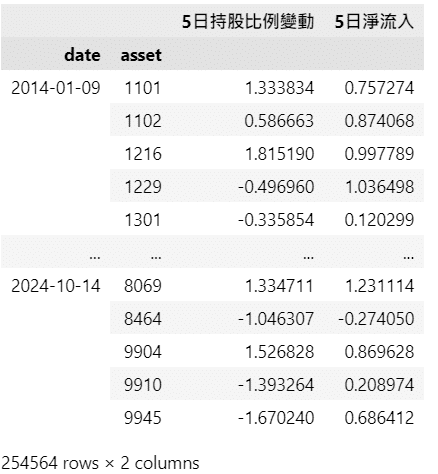 Raw Factor Data