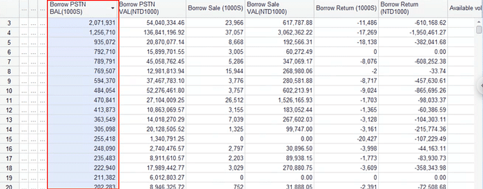 Margin Trading