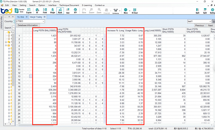 Margin Trading