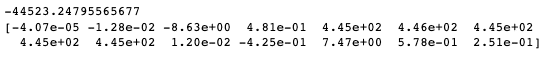 intercept and coefficient