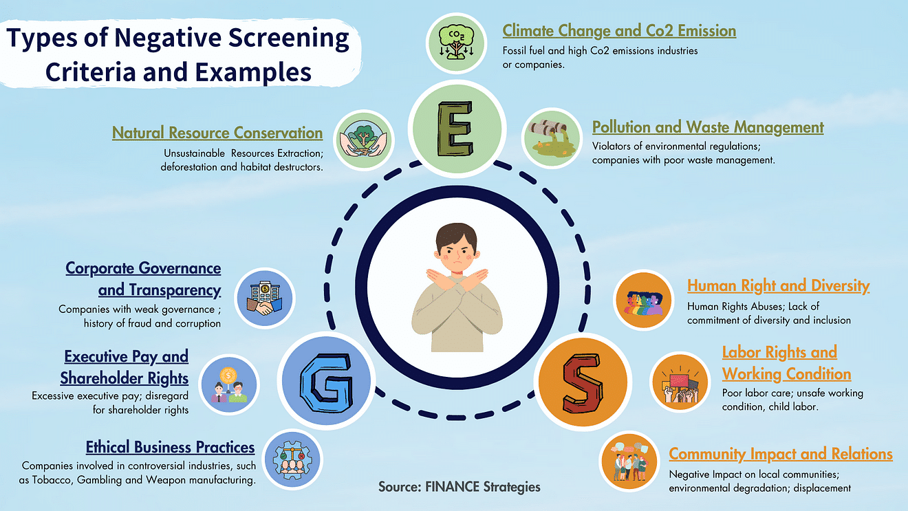 Negative Screening: Types of Negative Screening Criteria and Examples