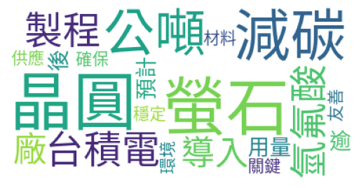 文字雲