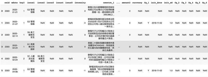 TESG事件雷達:資料欄位及型態