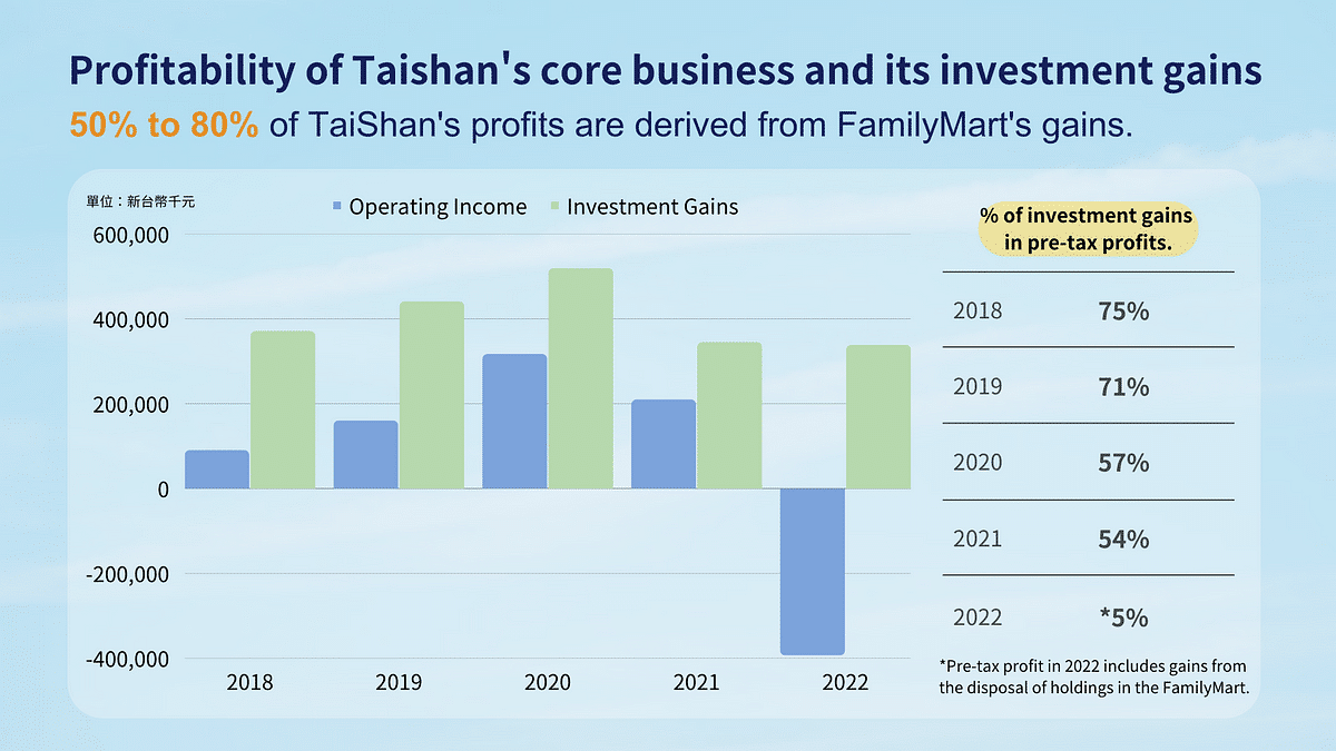 Battle for control: Taishan and FamilyMart