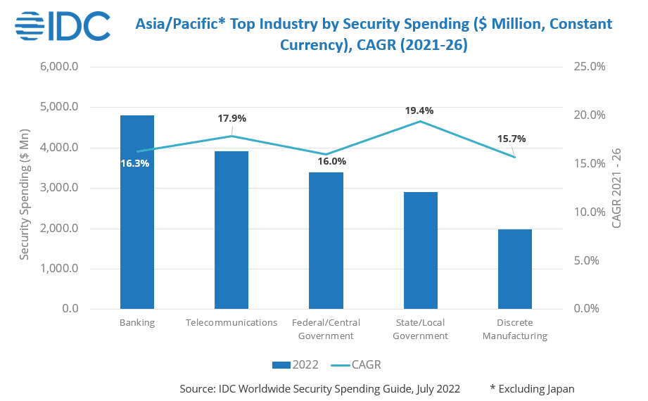 Understanding the Cybersecurity Industry Chain