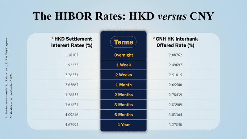 Source: Integrated by HKAB, TMA