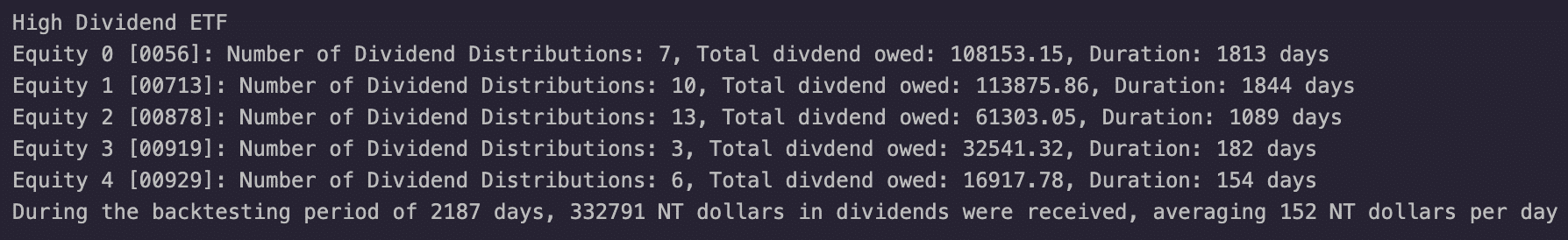 High Dividend ETF