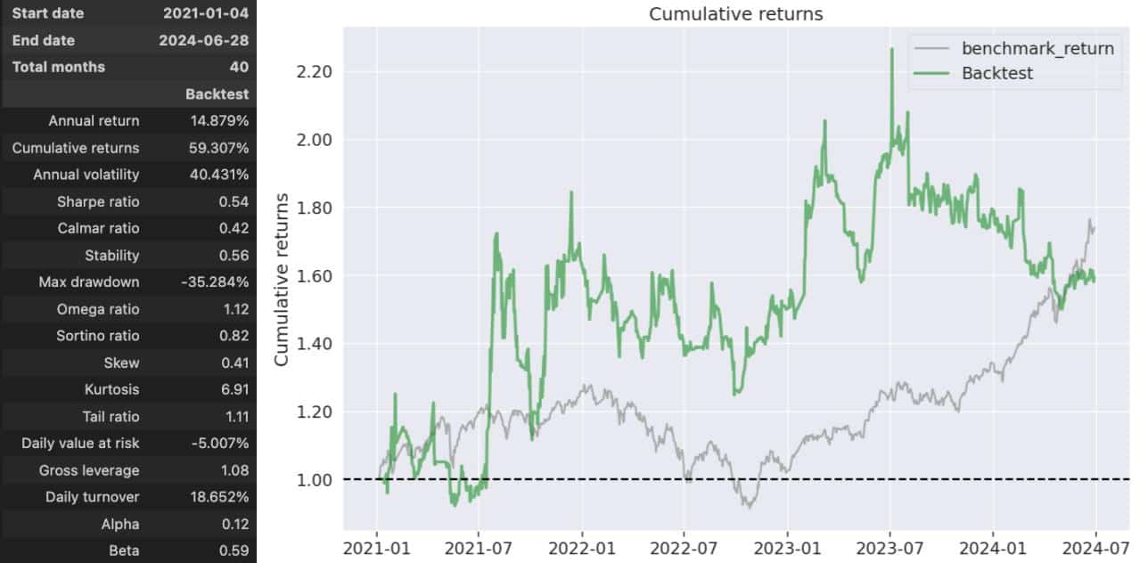 LSTM Stock Price Prediction