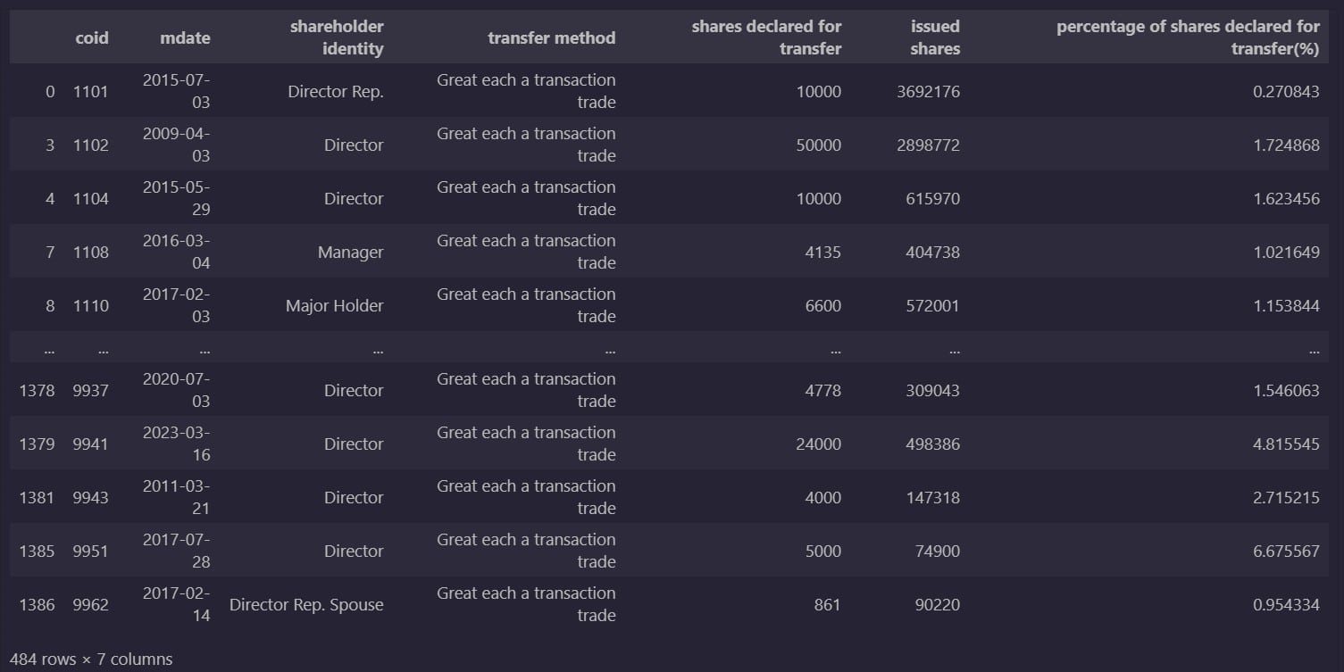 Insider Transfers