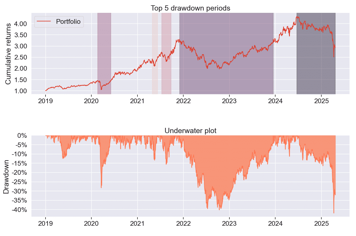 Prudent Wealth-Building Investment Method
