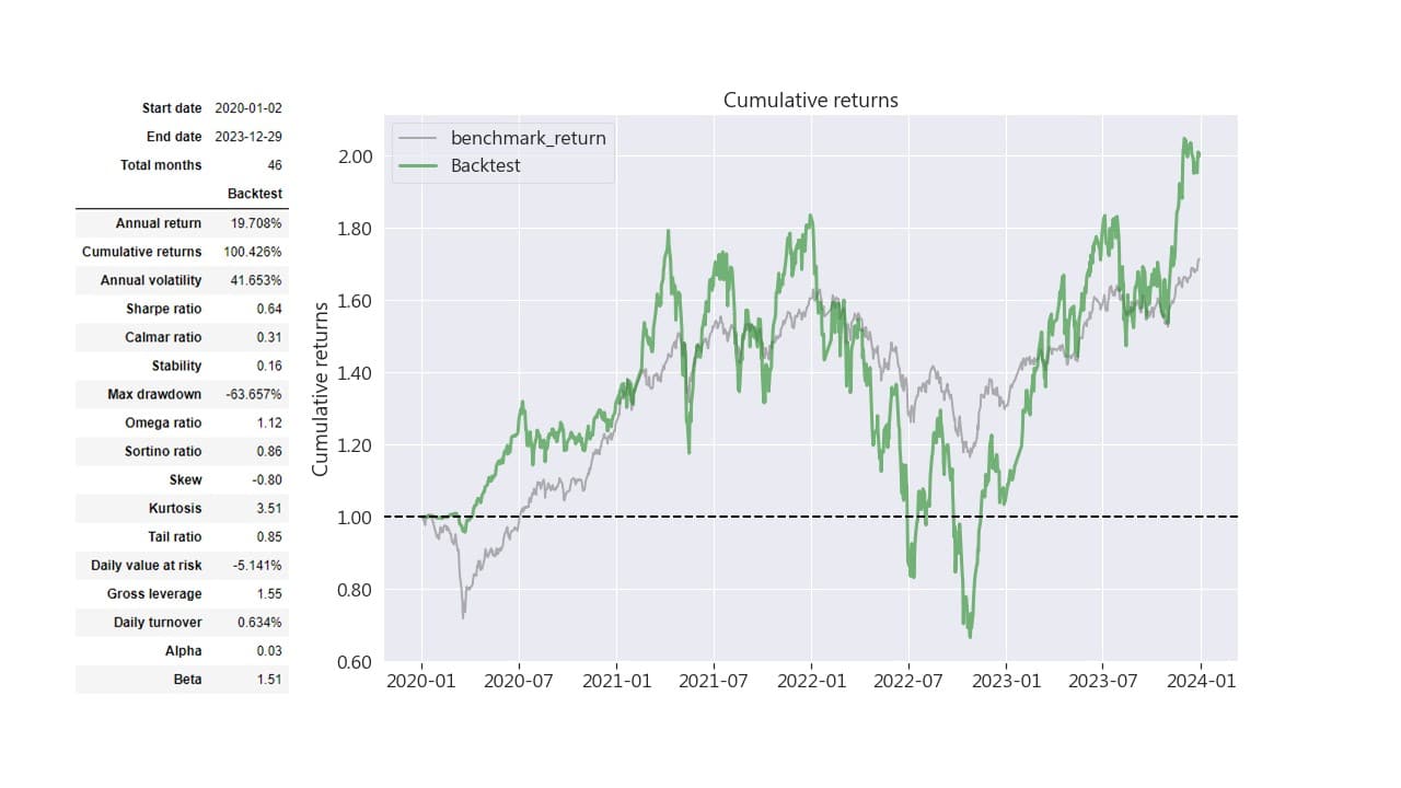 Measuring stock