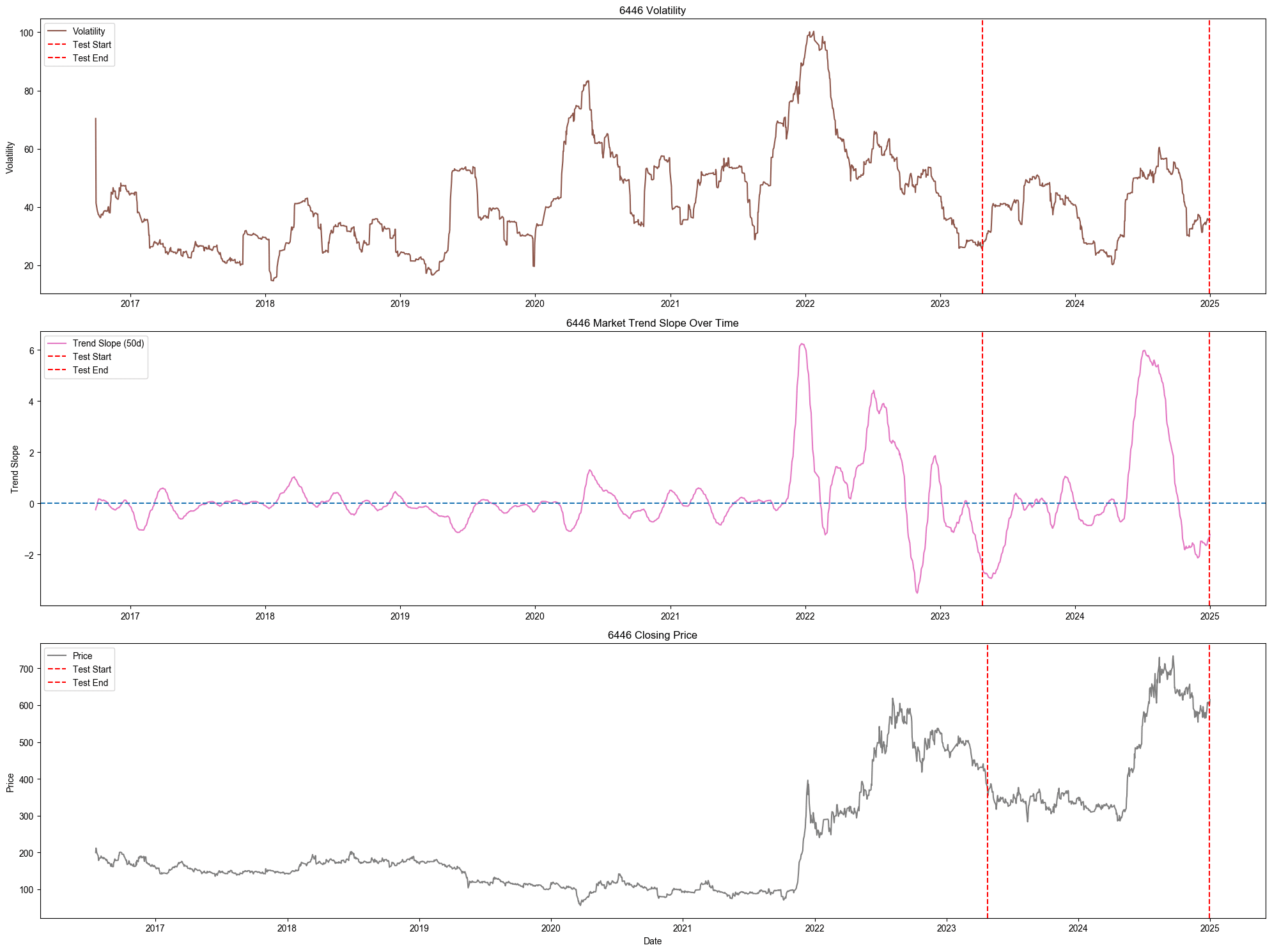 XGBoost