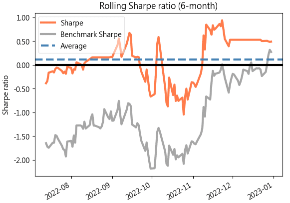 Loss Aversion Strategy