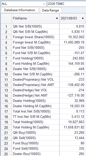 Three Major Institutional Investors