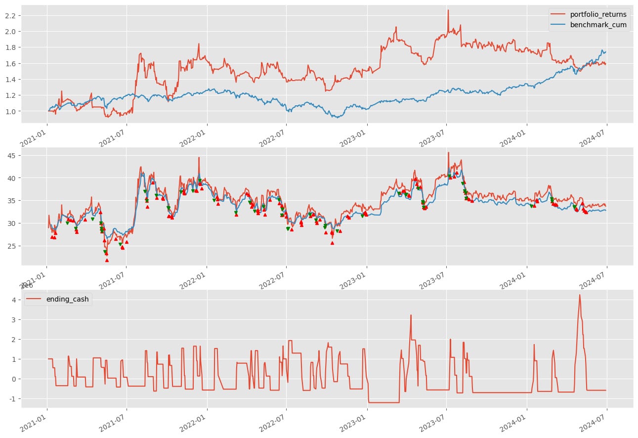 LSTM Stock Price Prediction