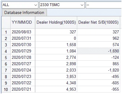 Three Major Institutional Investors
