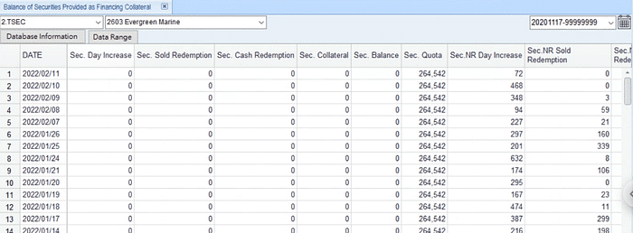 Margin Trading
