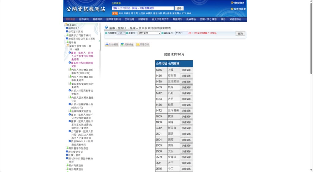 Market Observation Post System (MOPS) - Directors' Holdings