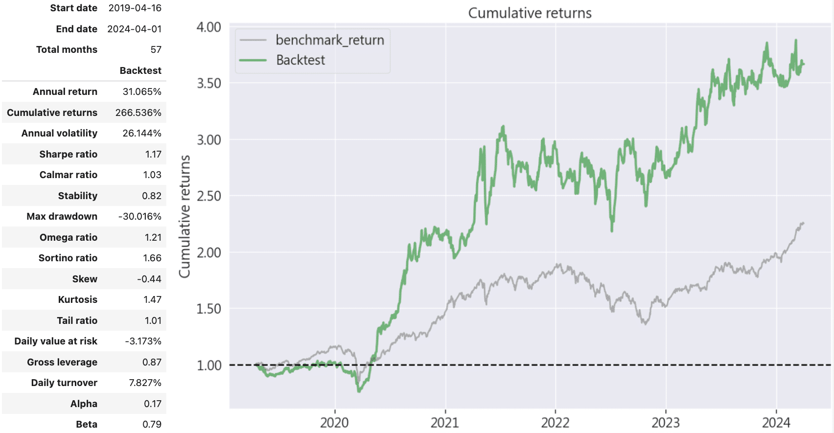 Trend-Following Strategy: A Trading Method Used by Fund Managers - TEJ