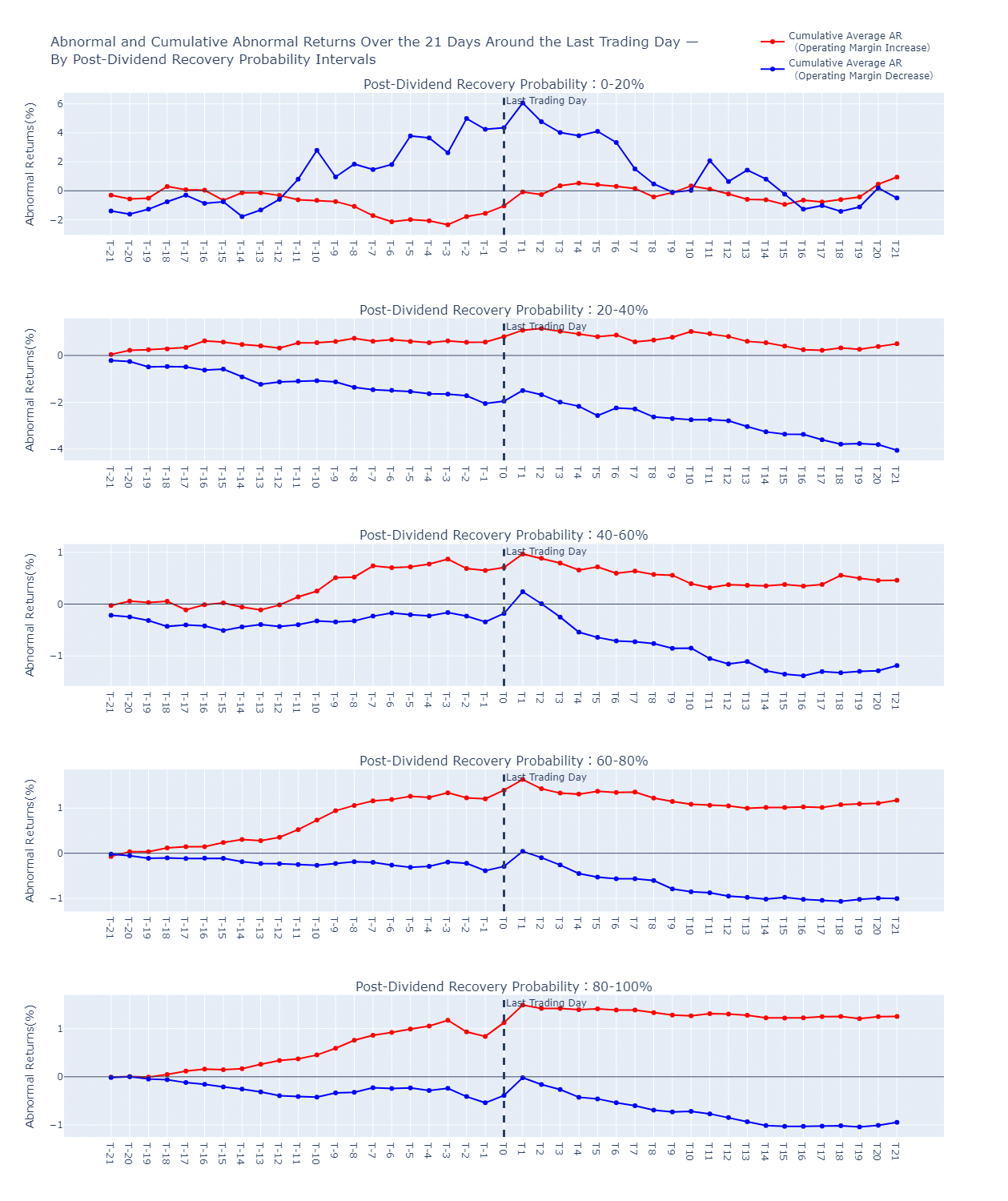 Forecasting Dividend Rebound Probability with Ex-Dividend Event Studies -  TEJ