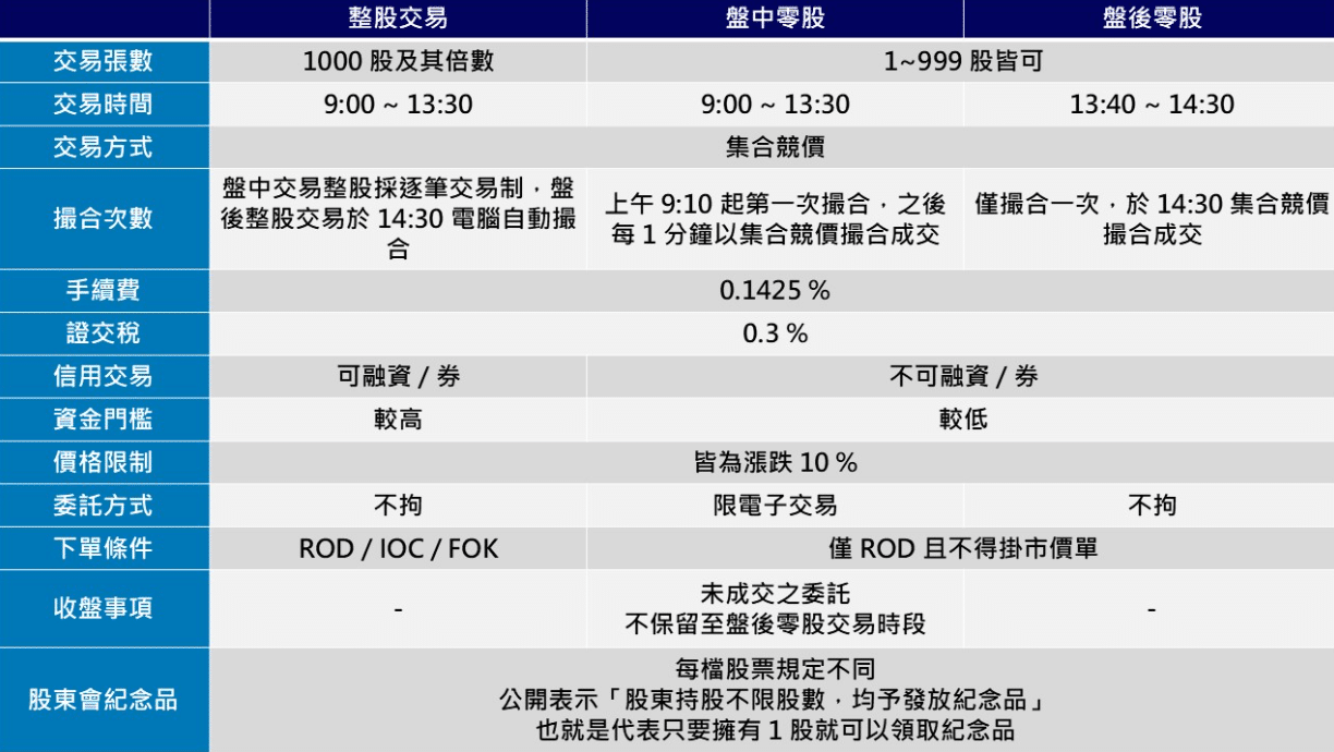 零股交易是什麼-tej-帶你從零開始認識鉅額交易