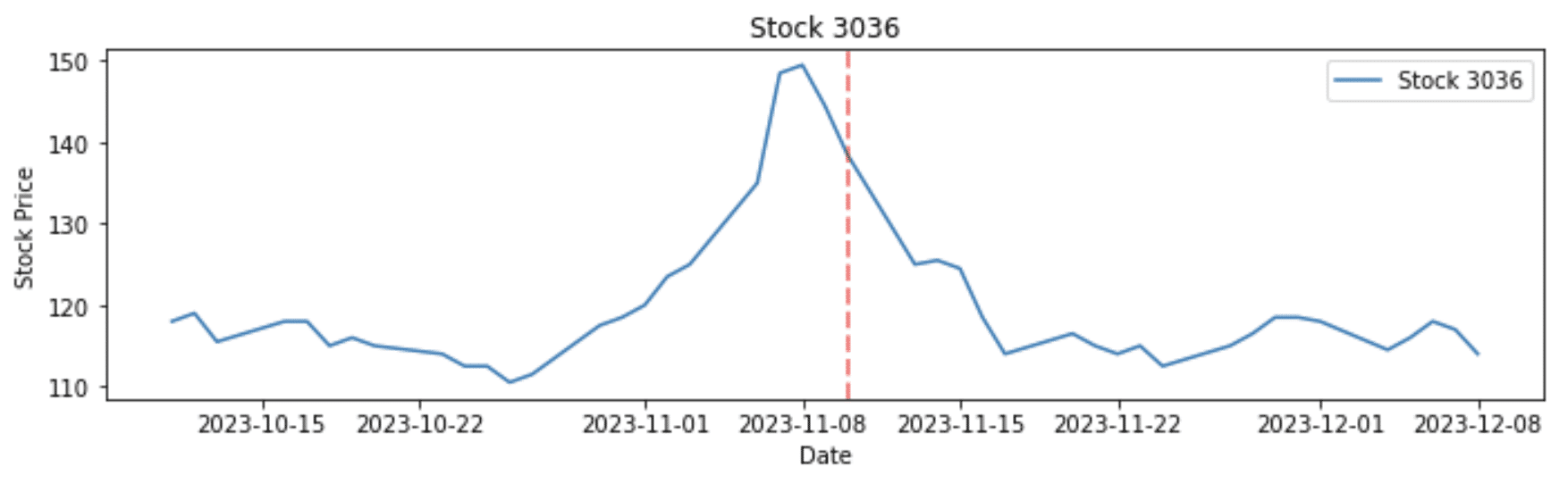 鉅額交易是警訊？用TEJ API 分析內部人持股轉讓與股價之變化- TEJ台灣經濟新報