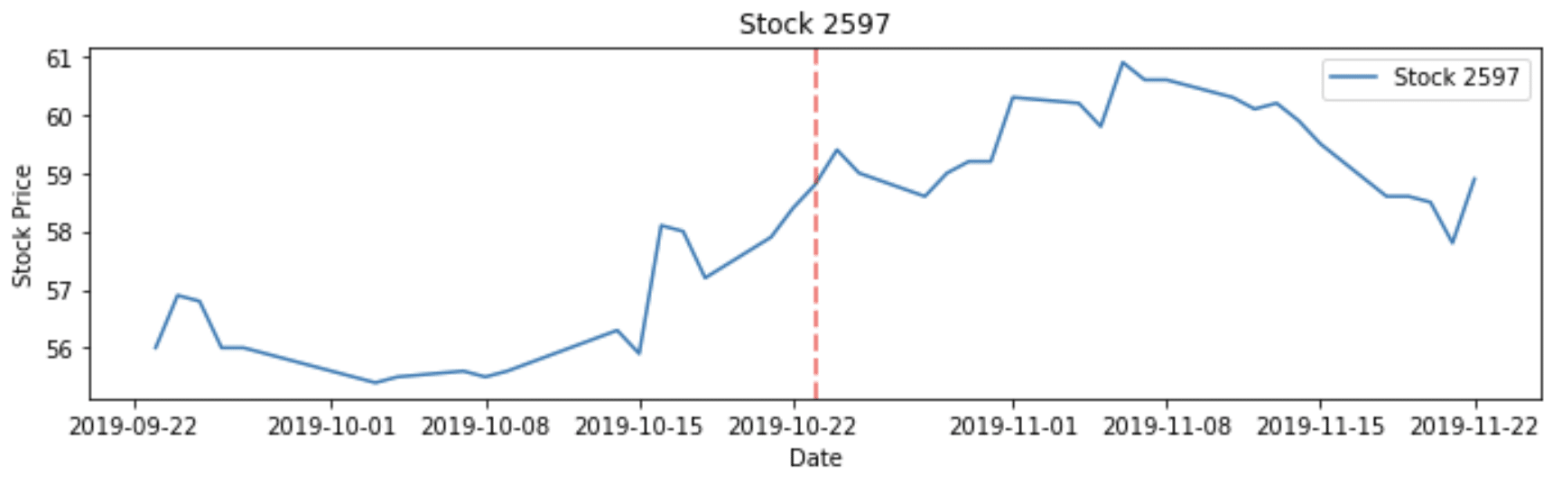 鉅額交易是警訊？用TEJ API 分析內部人持股轉讓與股價之變化- TEJ台灣經濟新報
