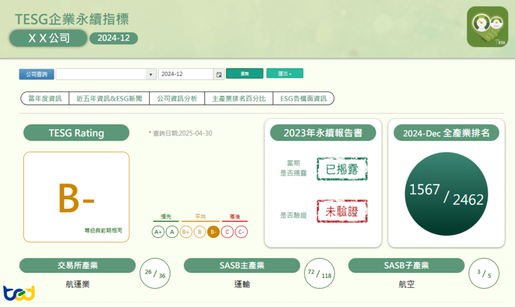 掌握ESG數據，聚焦ESG議合內容 - 機構投資人如何打造有效議合 - TEJ台灣經濟新報