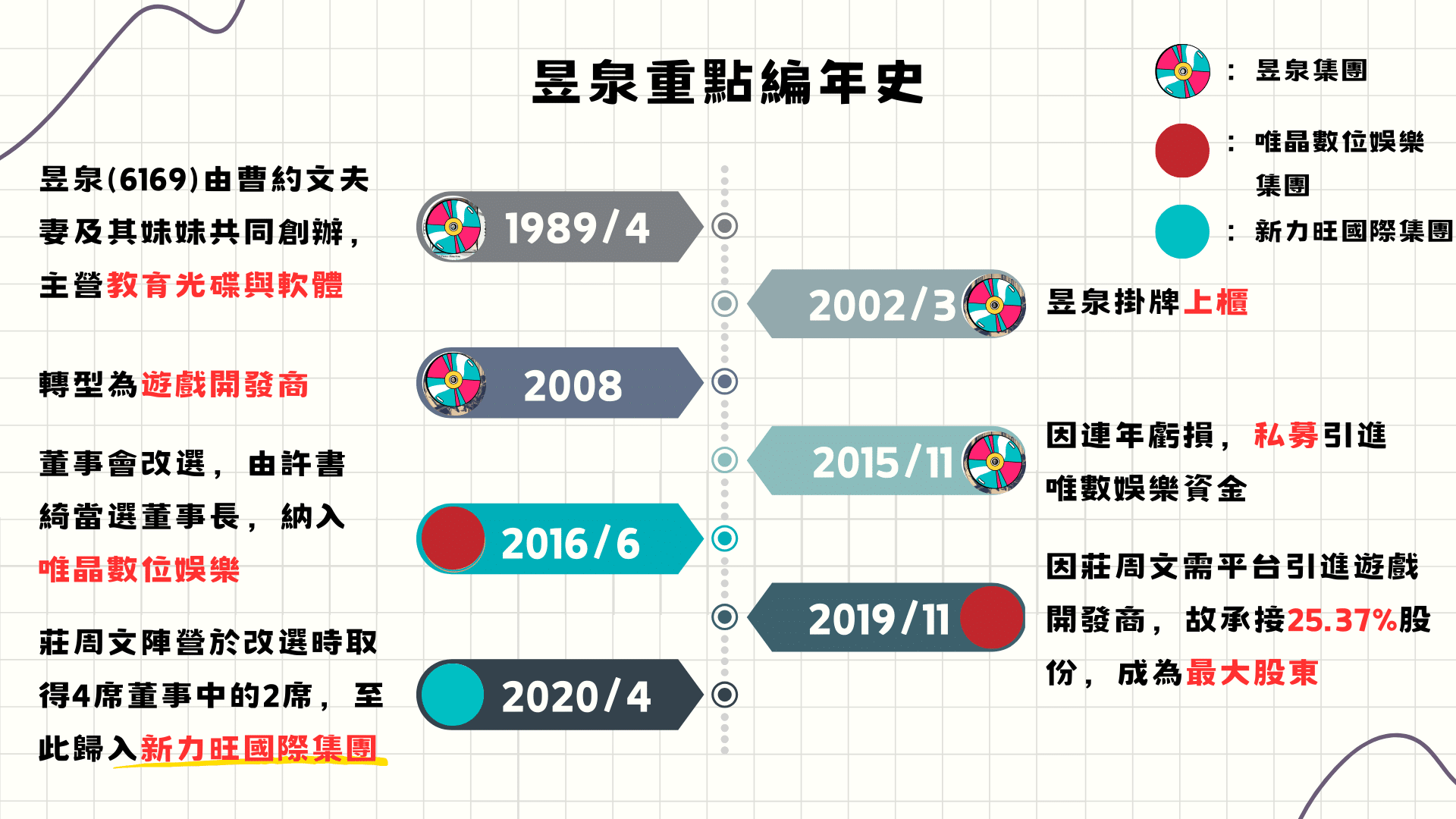 昱泉重點編年史