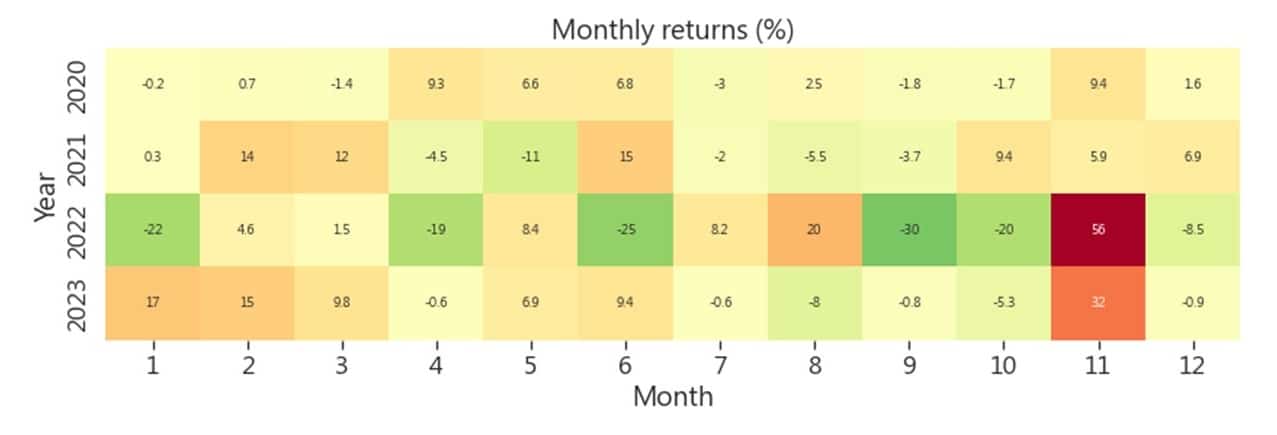 Should we Buy Measuring Stocks? Backtest performance of measuring stocks