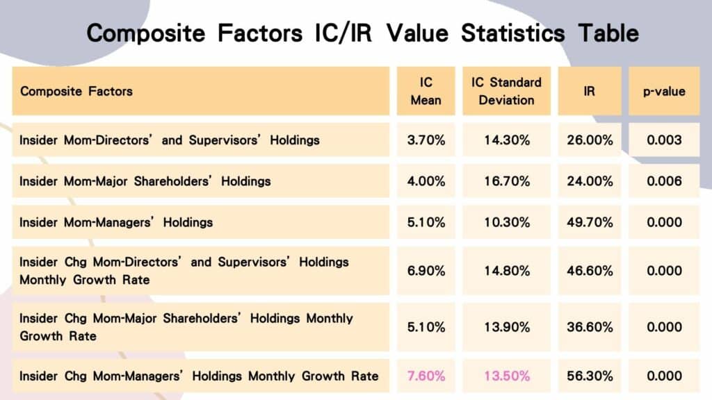 Stock Selection Factors Research: Combining Insider Ownership and ...