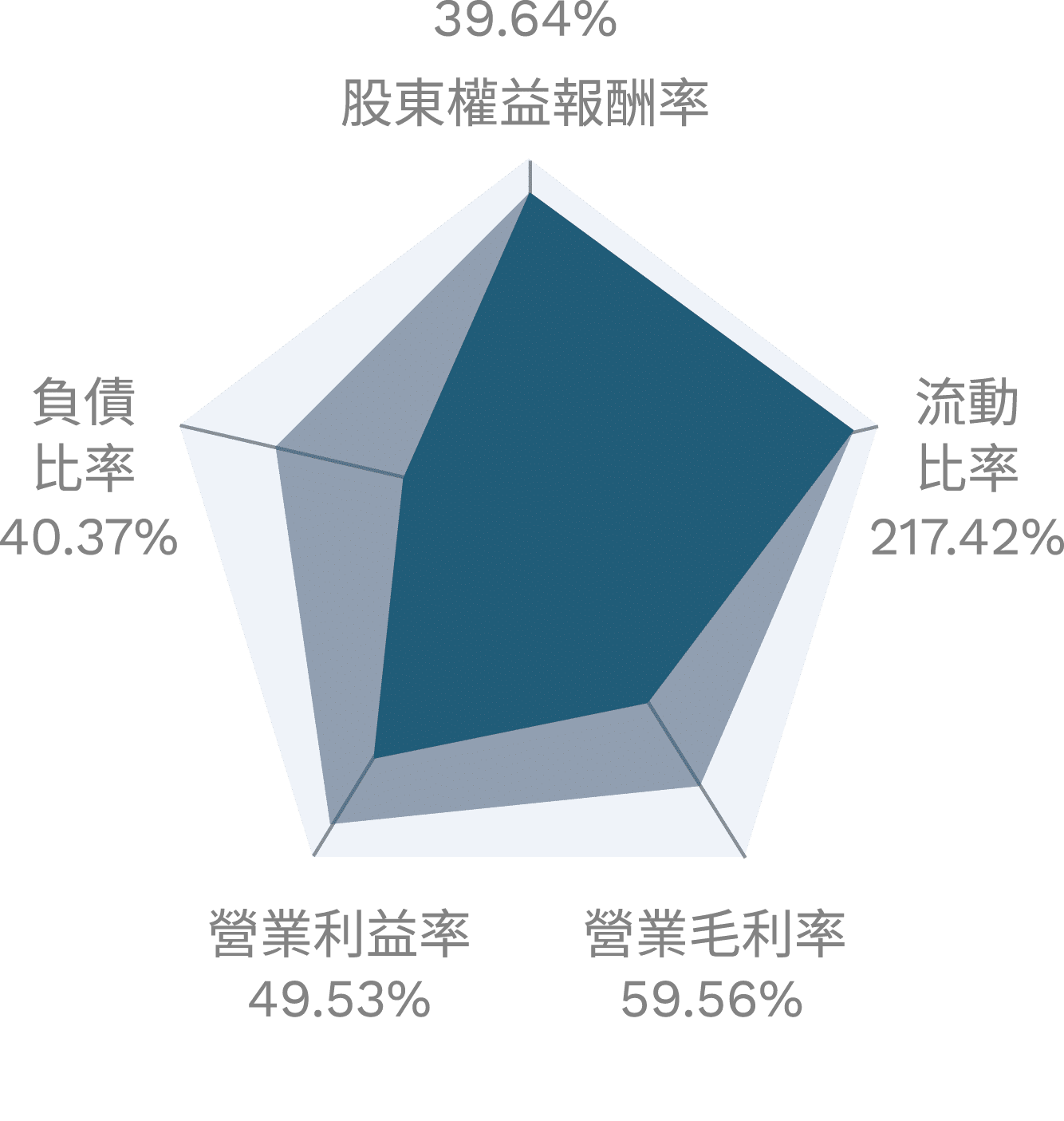 台灣證券金融市場- TEJ台灣經濟新報