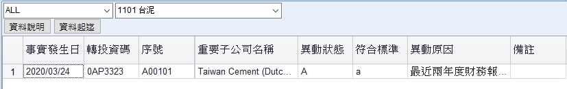 重要子公司資料集 - TEJ台灣經濟新報