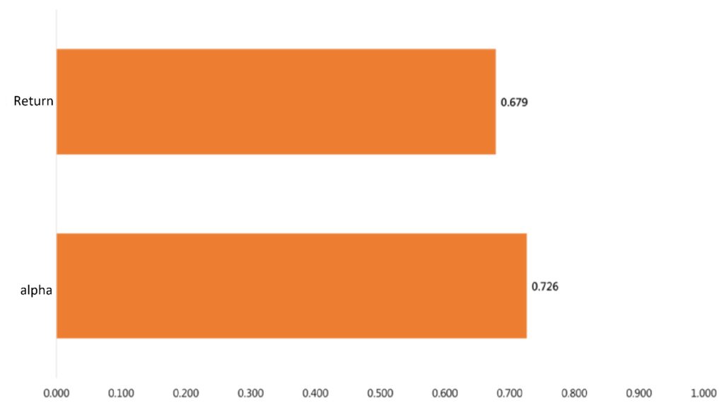 Financial Restatement Data
