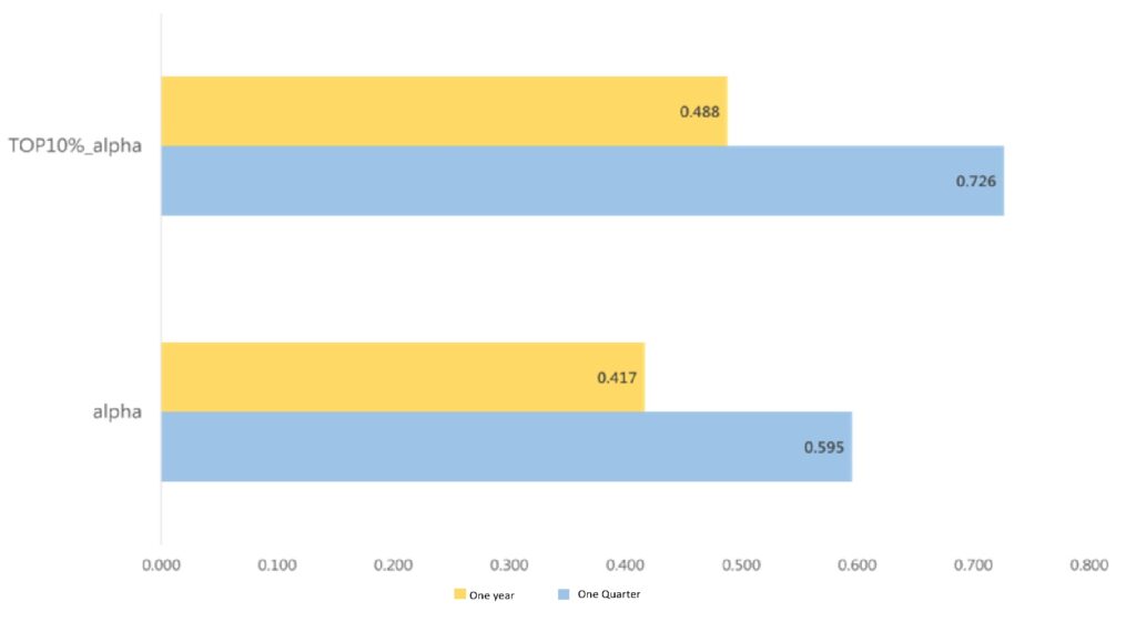 Financial Restatement Data