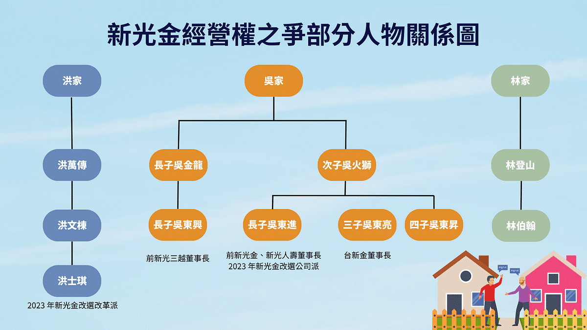 經營權之爭：新光金經營權之爭部分人物關係圖。