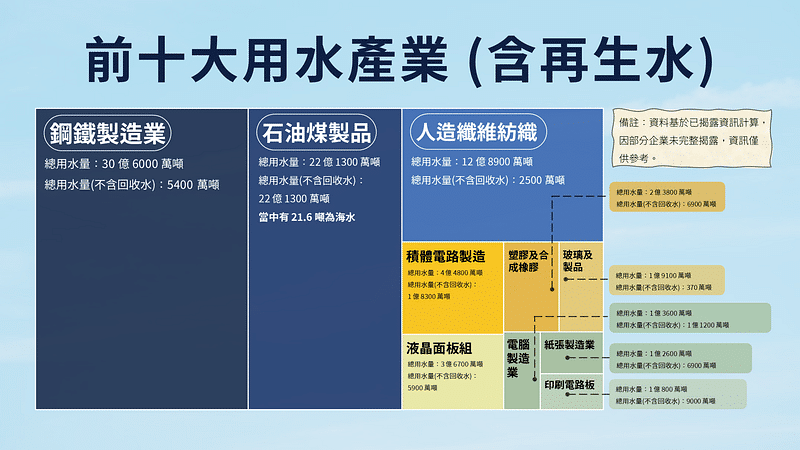 Source: TESG 永續資料集