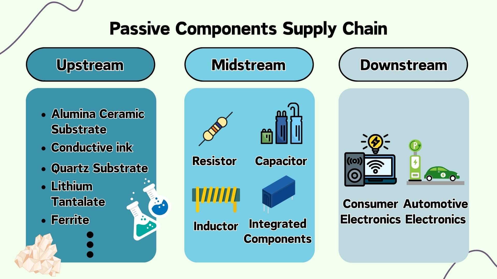 2 Passive Components Tycoons in Taiwan — YAGEO & PSA TEJ