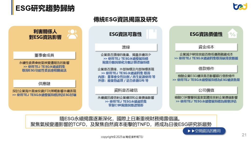 目前ESG研究趨勢歸納,TEJ ESG永續發展解決方案提供全盤協助_從ESG揭露到自然相關實體風險:空間資料展開永續研究新方向
