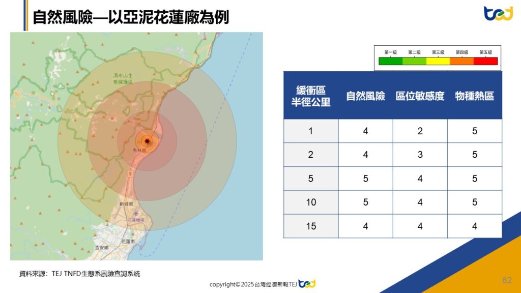 TEJ TNFD自然風險等級評估,以亞泥花蓮廠為例_從ESG揭露到自然相關實體風險:空間資料展開永續研究新方向