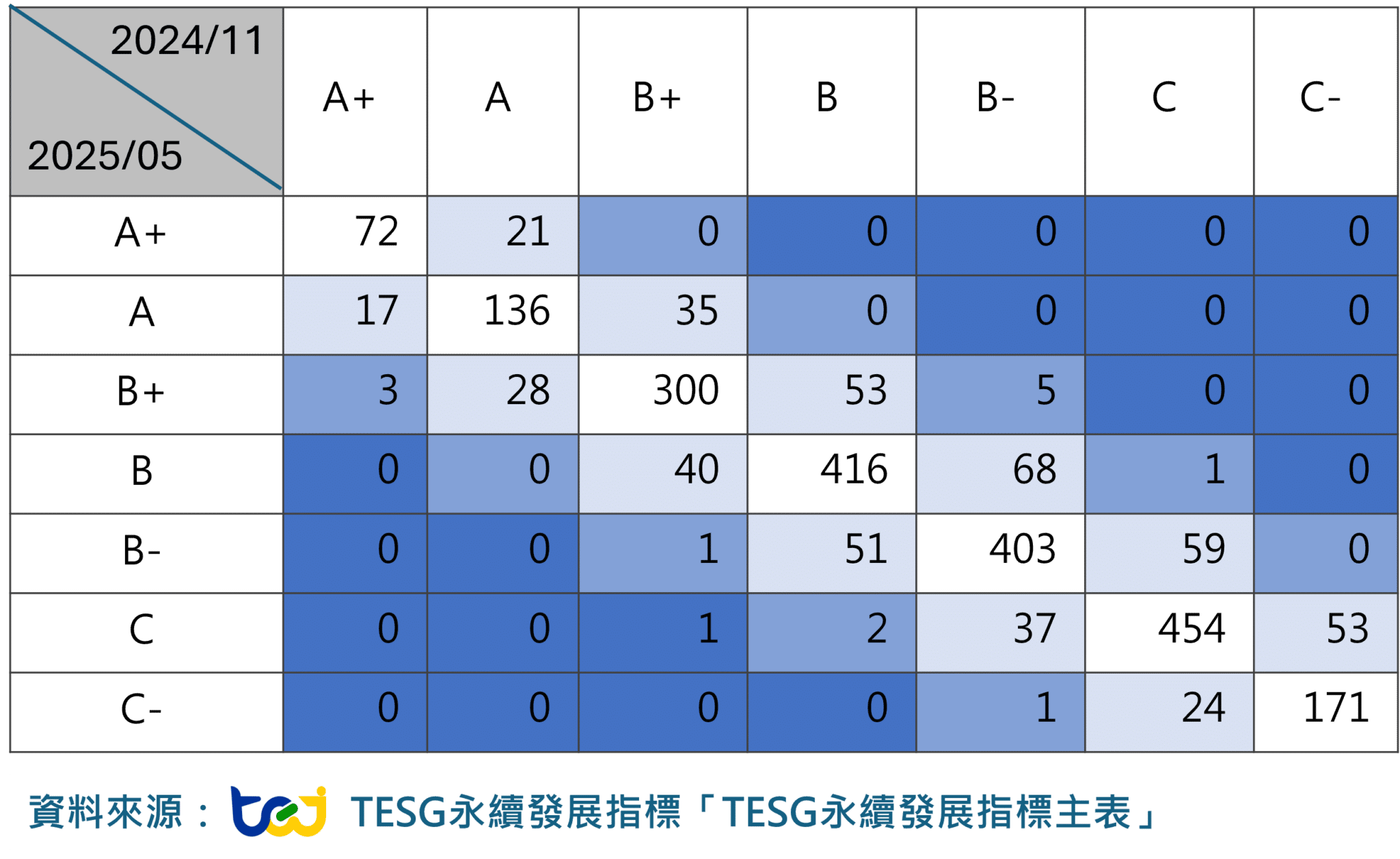 tesg-2025-tej