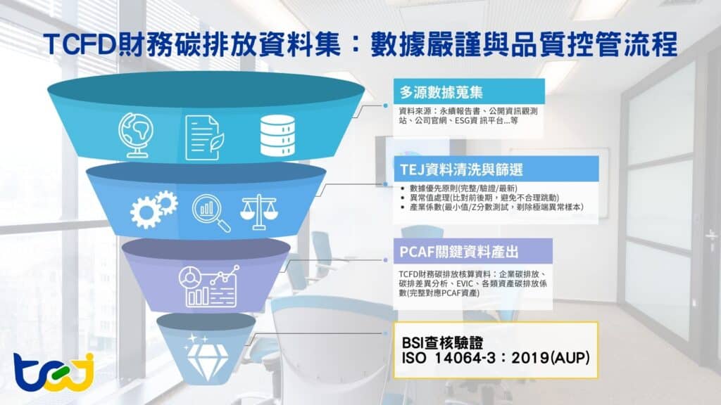 TEJ的TCFD財務碳排放資料庫通過 BSI查核審閱