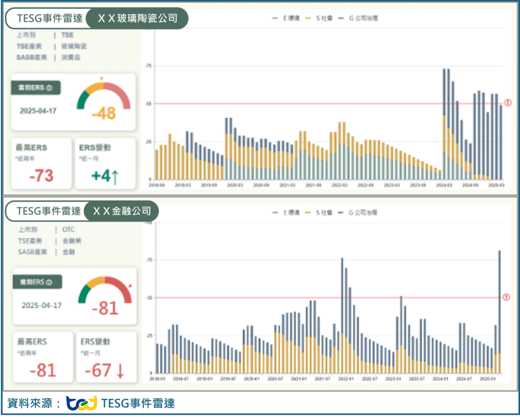 永續透明競爭力，即時追蹤與揭露- TESG永續發展指標2025年首次評等發布！ - TEJ台灣經濟新報