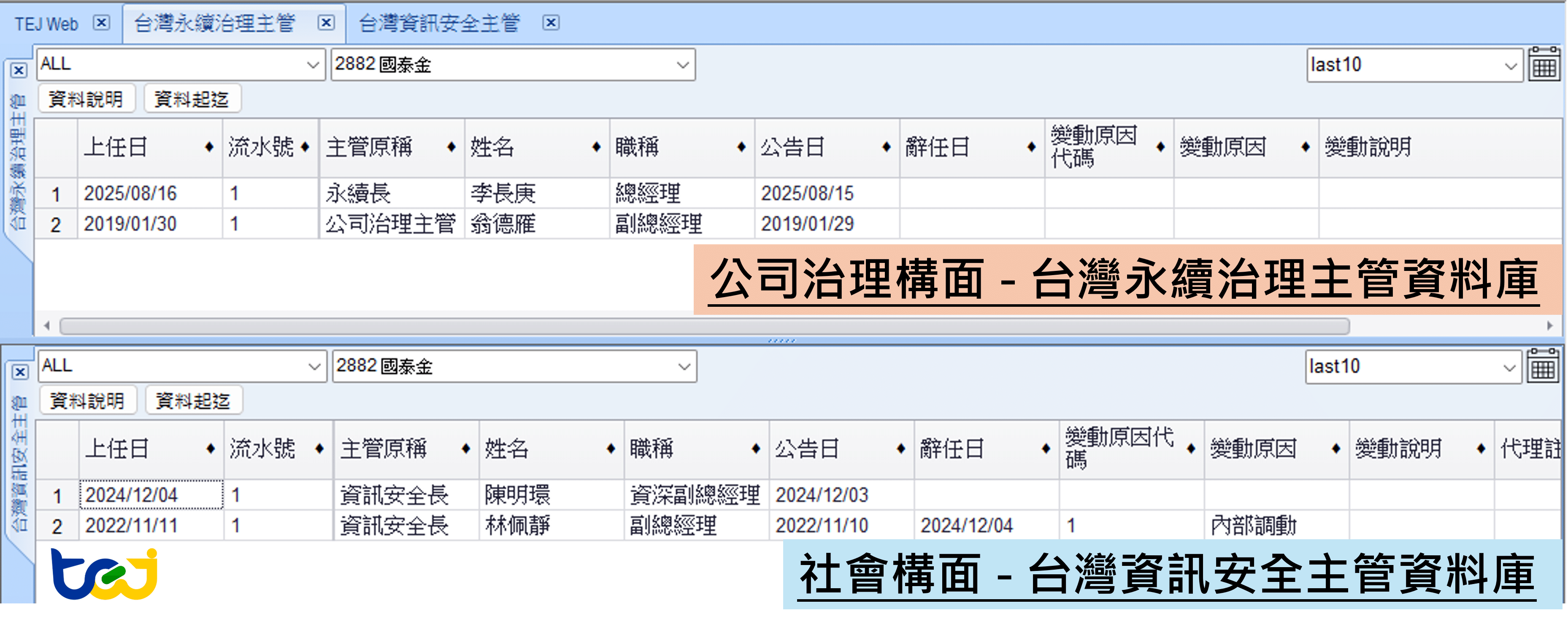 TEJ台灣永續治理主管與資訊安全主管資料庫 - 掌握ESG主管設置與異動,解析企業永續管理全貌 - TEJ台灣經濟新報
