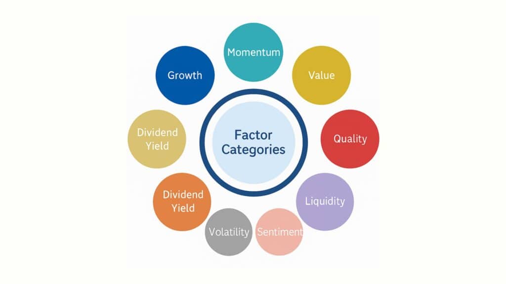 Figure 2：TEJ Factor Library －9 Factor Categories
