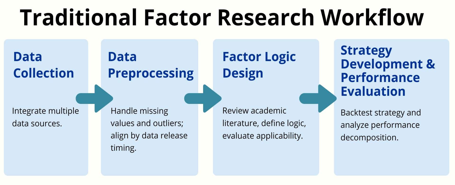 Factor Library – Taiwan's Factor Dataset for Quantitative Investing - TEJ