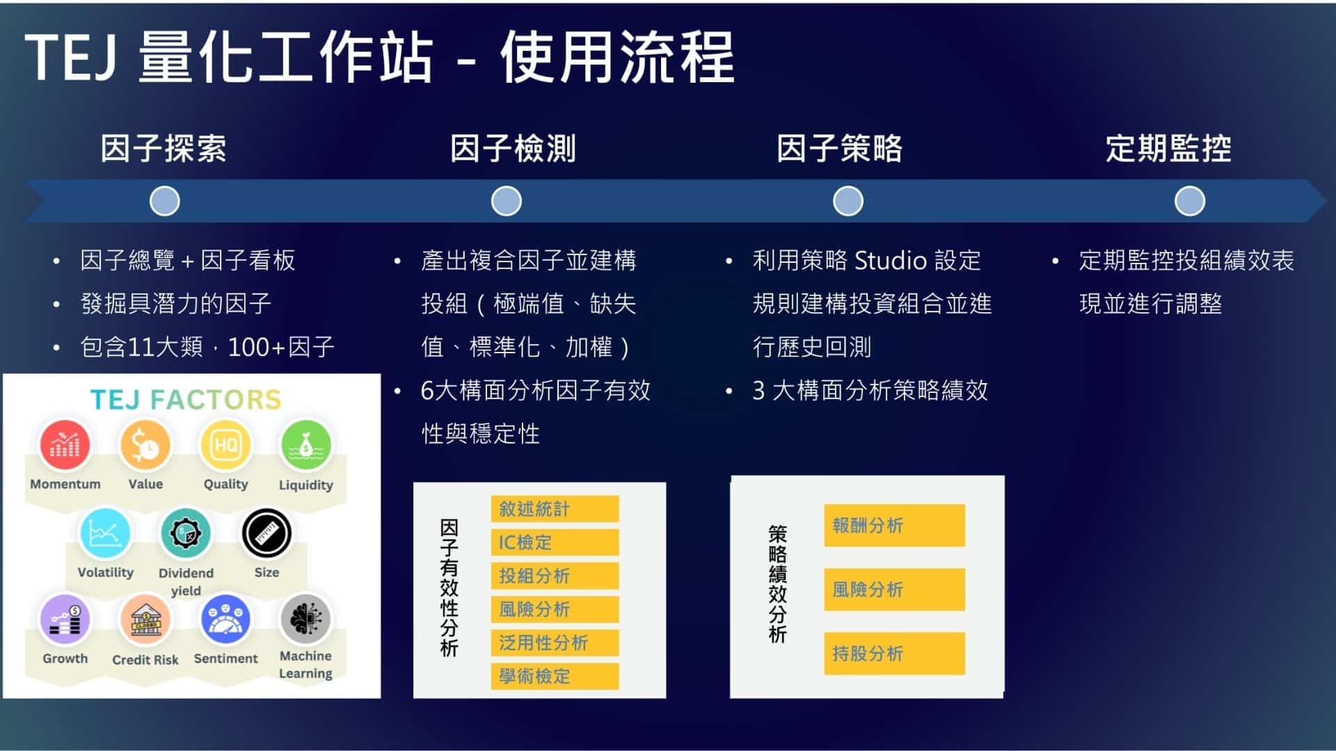 圖3:TEJ量化工作站使用資流程