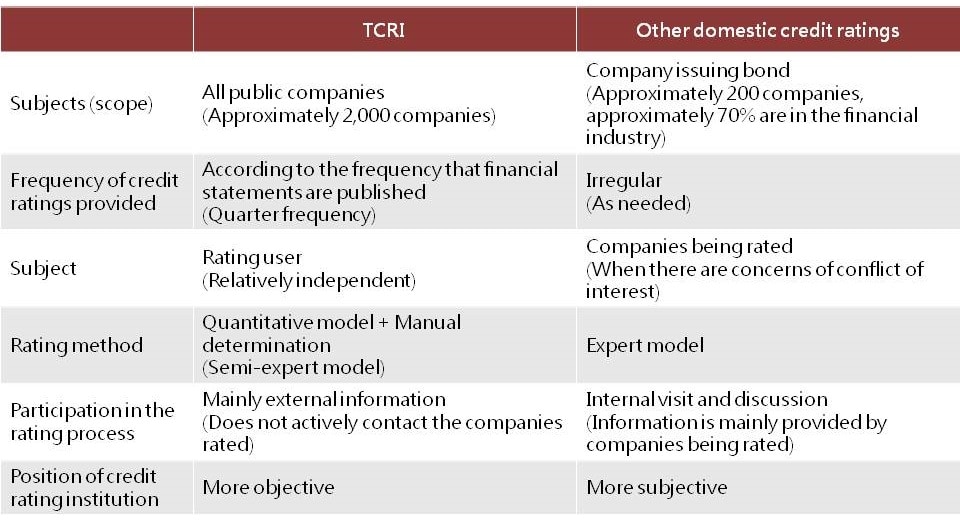 TCRI