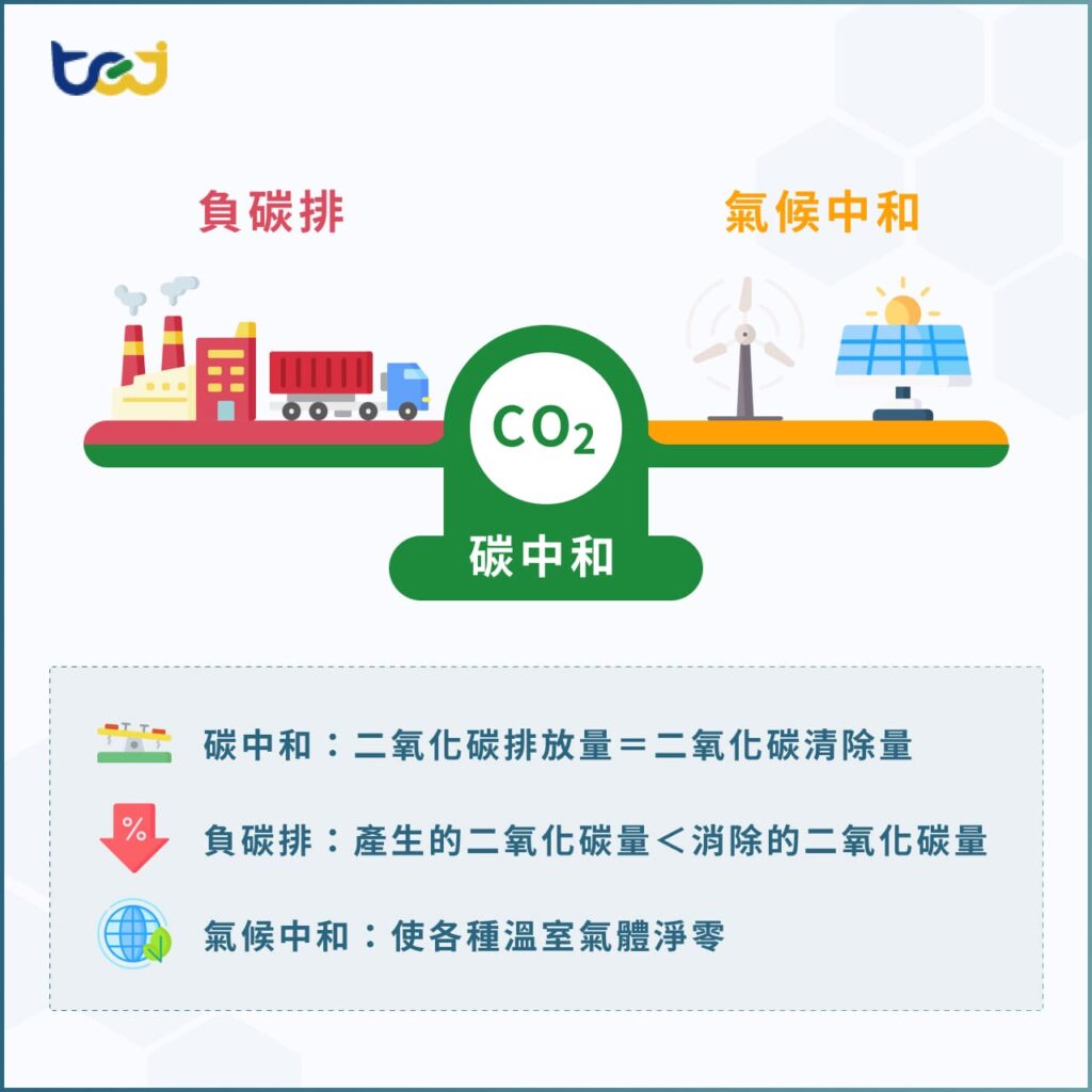 淨零碳排是什麼?一篇掌握淨零碳排定義、目標、路徑與關鍵策略!