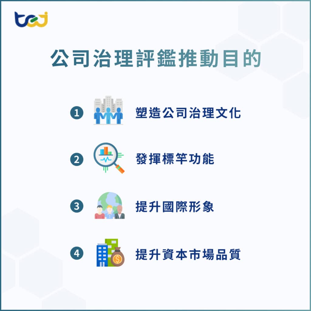 公司治理評鑑詳細介紹｜評鑑目的、指標與重要性一次瞭解！